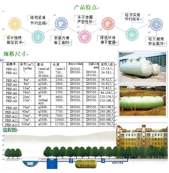 南郊玻璃钢化粪池